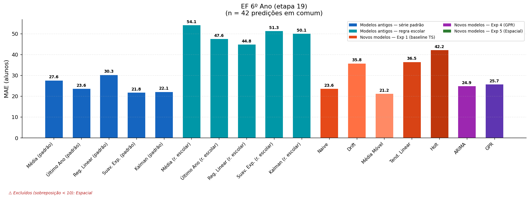 EF 6º Ano (etapa 19)