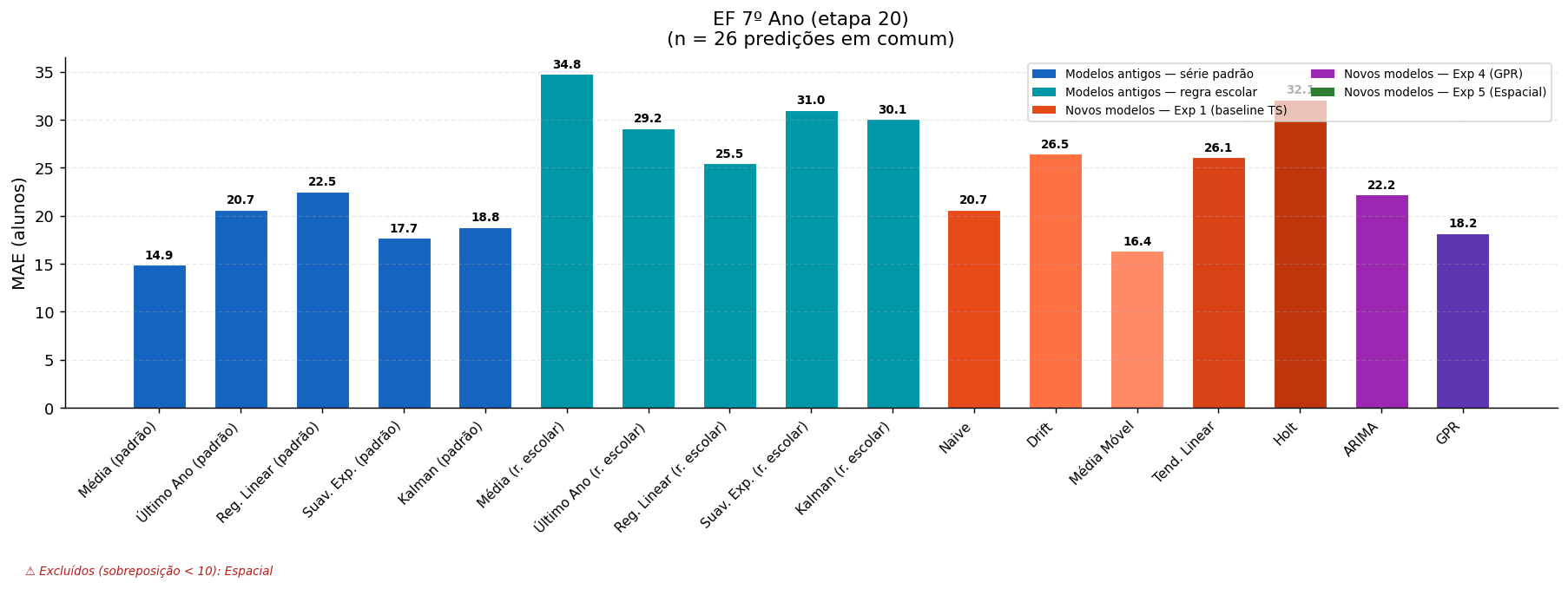 EF 7º Ano (etapa 20)