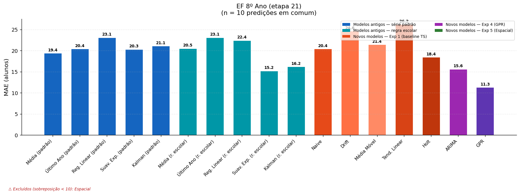 EF 8º Ano (etapa 21)