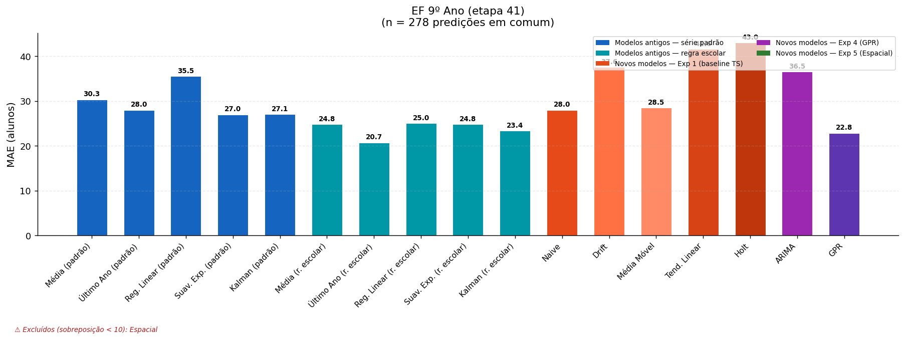 EF 9º Ano (etapa 41)
