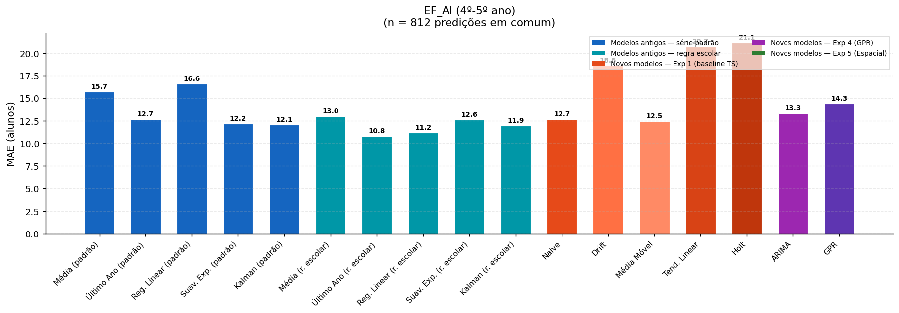 EF_AI (4º-5º ano)
