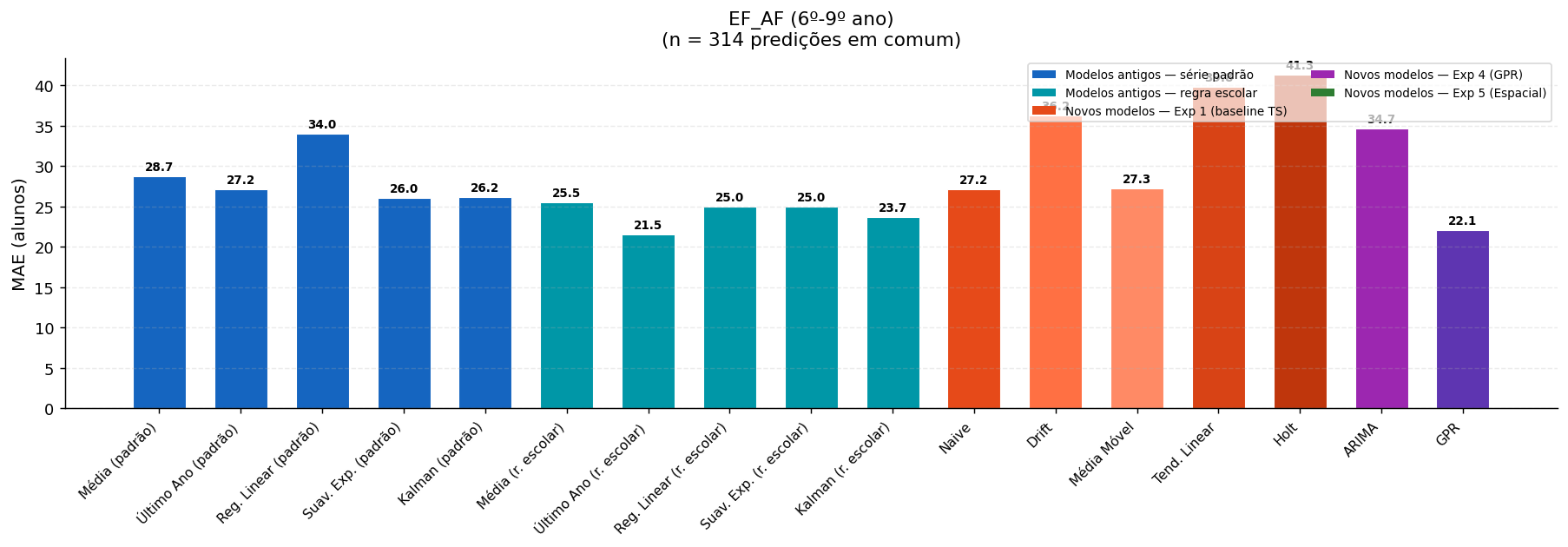 EF_AF (6º-9º ano)