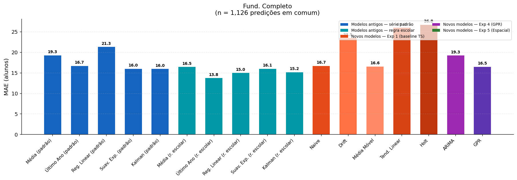 Fund. Completo